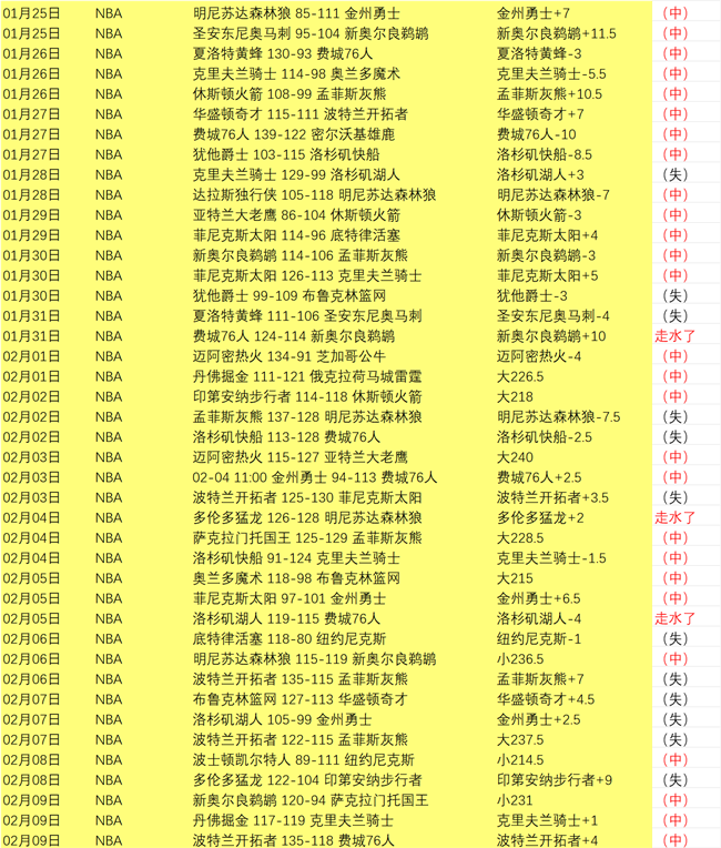 歐冠小組賽,賽季比賽葡,萄牙對多特,开云体育,开云体育官网,开云体育app,开云体育app下载