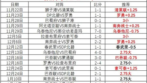 活塞对决鹈鹕：专家期号分析及大乐透推荐