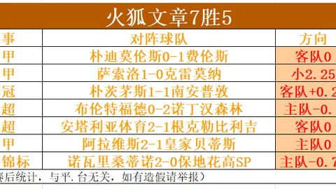莱索托近5期胜4场，专家质合分析前区十码推荐